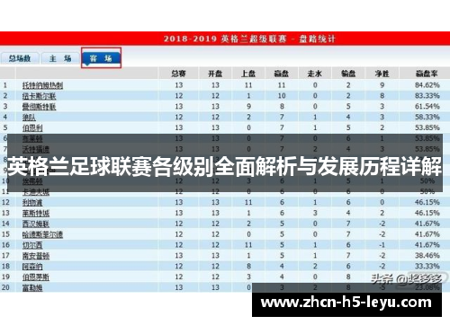 英格兰足球联赛各级别全面解析与发展历程详解 英格兰足球联赛各级别全面解析与发展历程详解