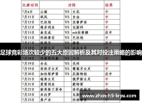 足球竞彩场次较少的五大原因解析及其对投注策略的影响