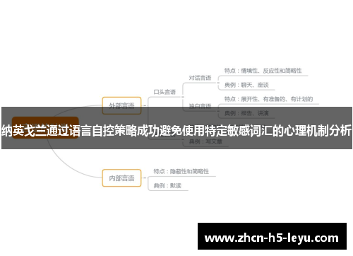 纳英戈兰通过语言自控策略成功避免使用特定敏感词汇的心理机制分析