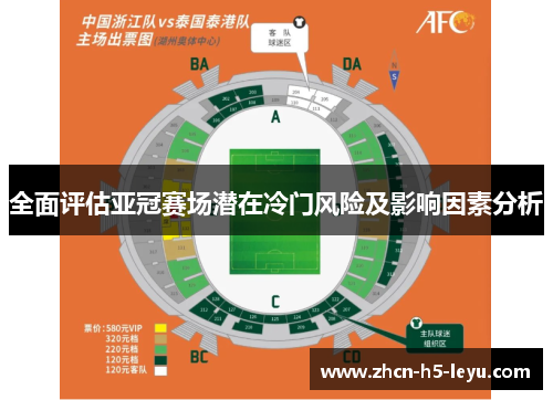 全面评估亚冠赛场潜在冷门风险及影响因素分析 全面评估亚冠赛场潜在冷门风险及影响因素分析